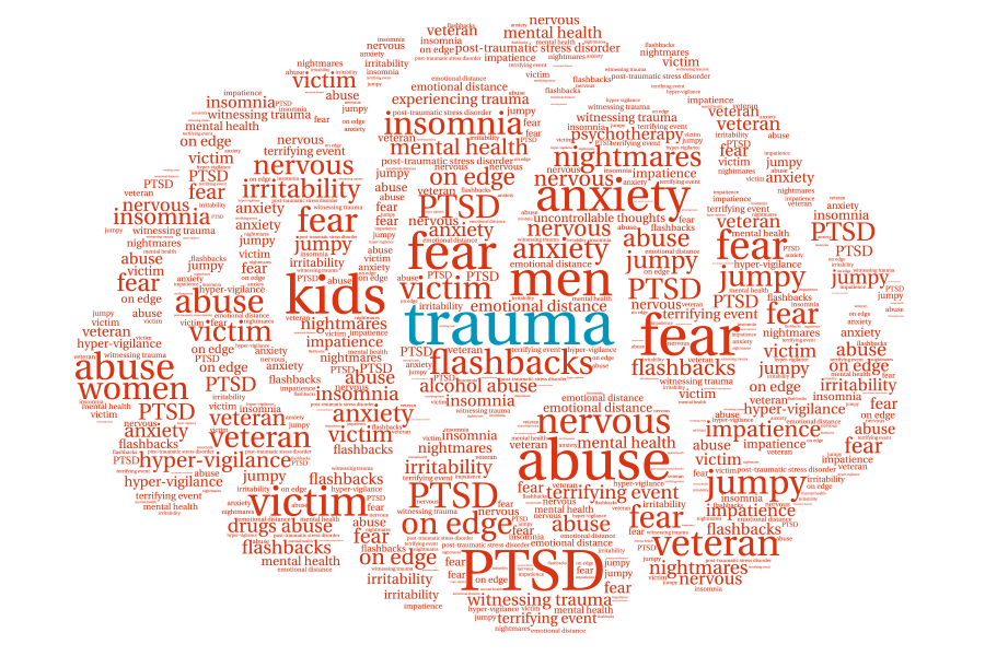 Trauma