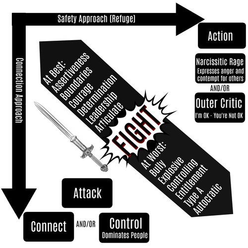 Fight