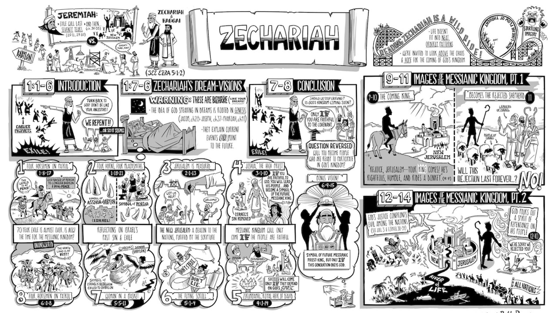 Zechariah