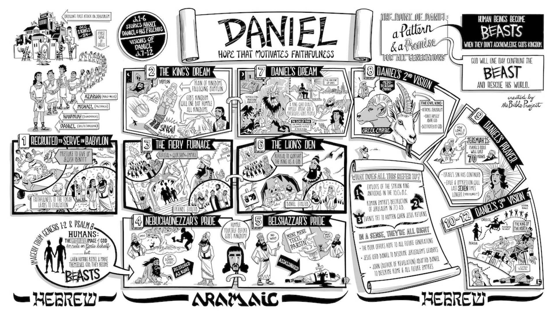 Daniel